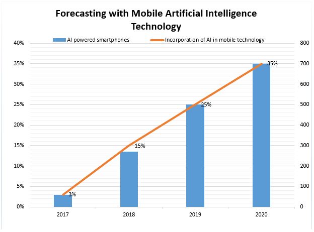 AI Mobile