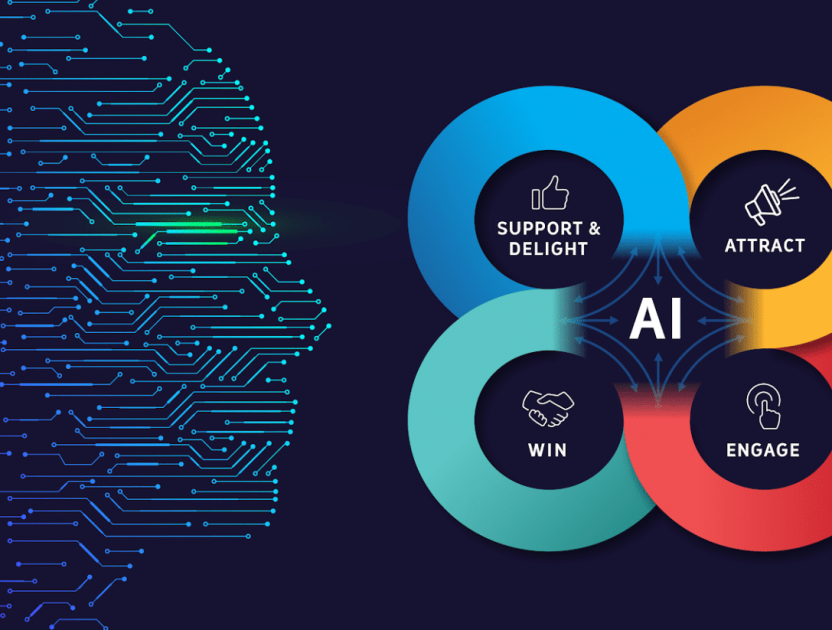 Main Challenges in AI Marketing