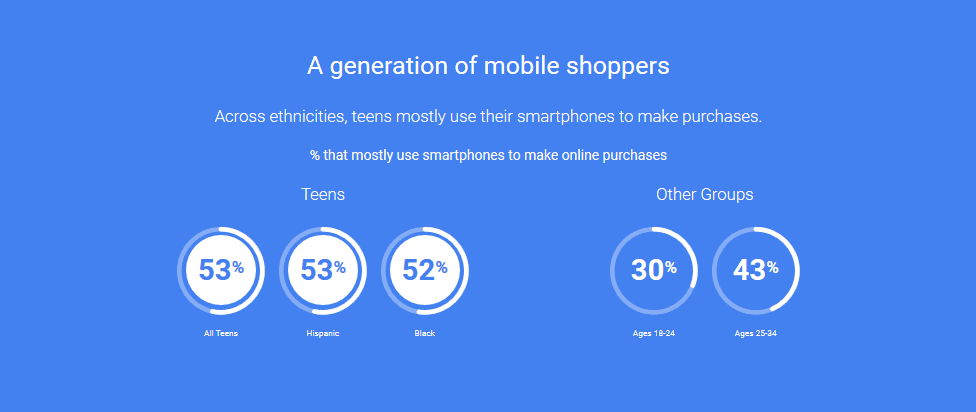 mobile search stats in eCommerce or m commerce