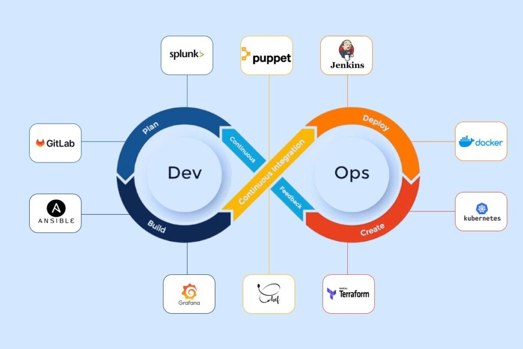 Maximize Business Productivity with Top DevOps Automation Tools
