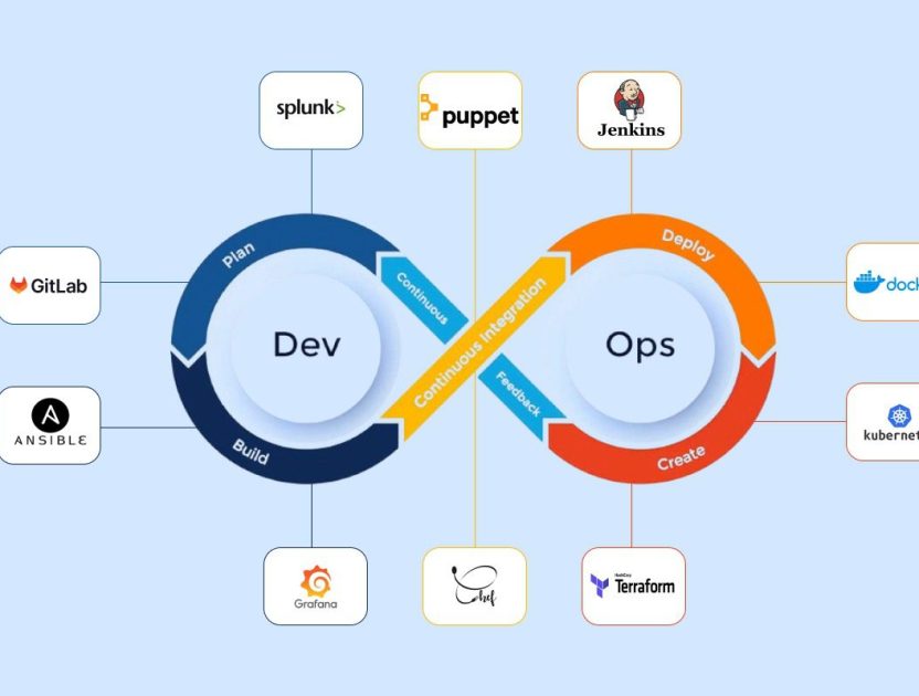 Maximize-Business-Productivity-with-Top-DevOps-Automation-Tools Maximize-Business-Productivity-with-Top-DevOps-Automation-Tools