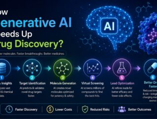 How Generative AI Speeds Up Drug Discovery