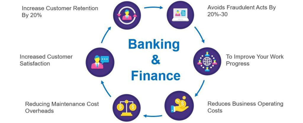 Banking Financial 1 industry
