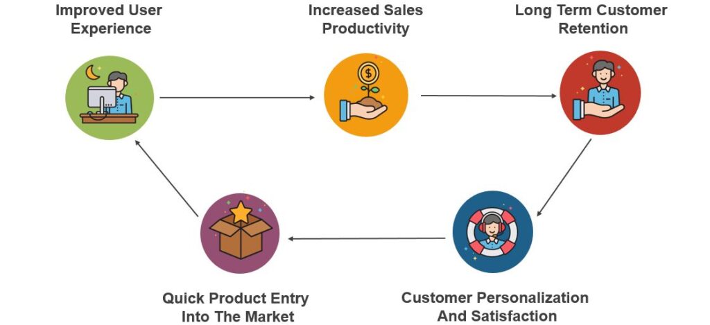 ecommerce 1 industry 1 1024x469 1