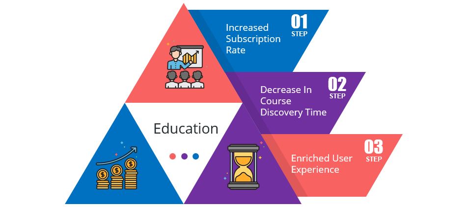 education 1 industry 1